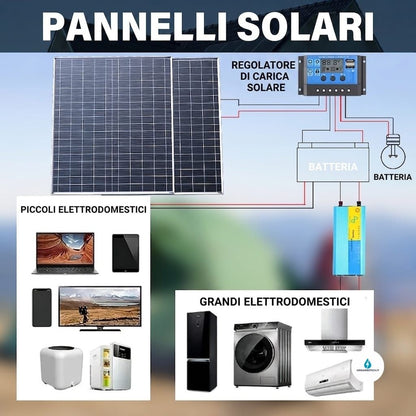 Kit Pannelli Solari 1000W – 2 Pezzi con Regolatore di Carica | 12V Fotovoltaico per Camper, Campeggio e Casa