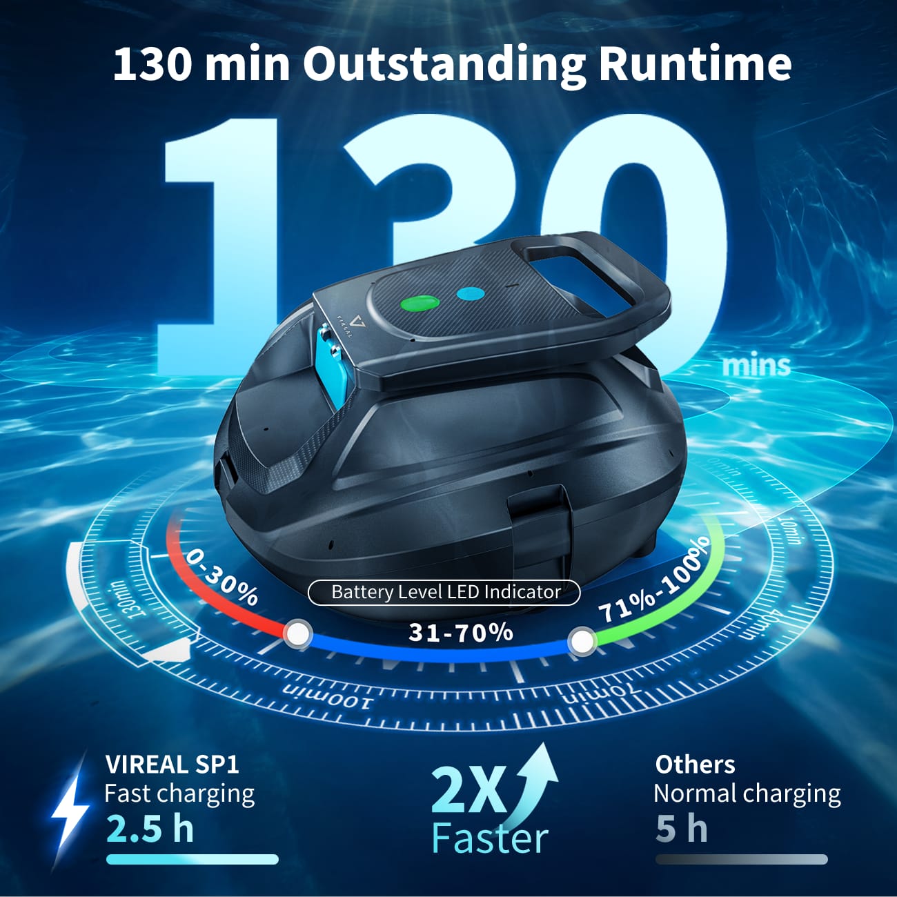 Robot Pulitore Per Piscina a Batteria VIREAL SP1 13O Min autonomia