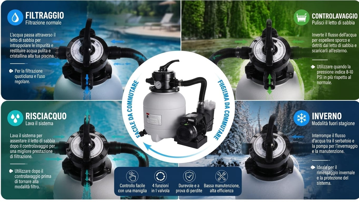 Filtro a Sabbia con Pompa 250W – Filtrazione 8.000 L/h per Piscine