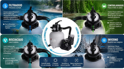 Filtro a Sabbia con Pompa 250W – Filtrazione 8.000 L/h per Piscine