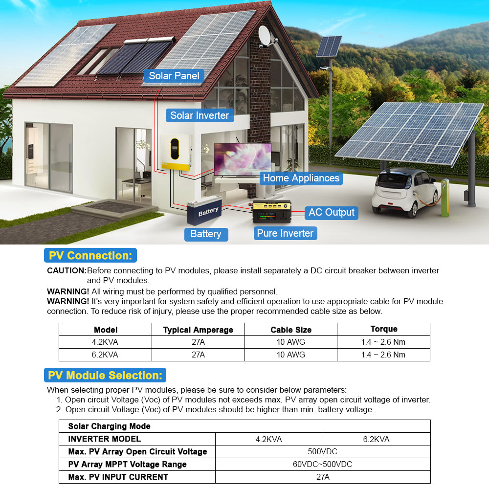 Inverter Solare Off-Grid EGH-4.2KW – MPPT Integrato, Onda Sinusoidale Pura, Wi-Fi