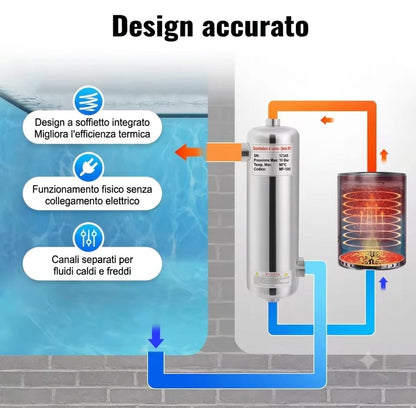 Scambiatore di Calore per Piscina in Inox Serie MF200 – 200.000 Btuh
